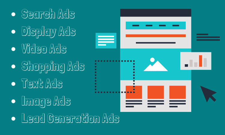 What Are the Google AdWords Ads Types